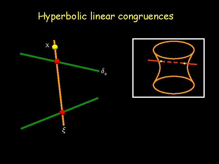 Hyperbolic linear congruences x ± 2 » 