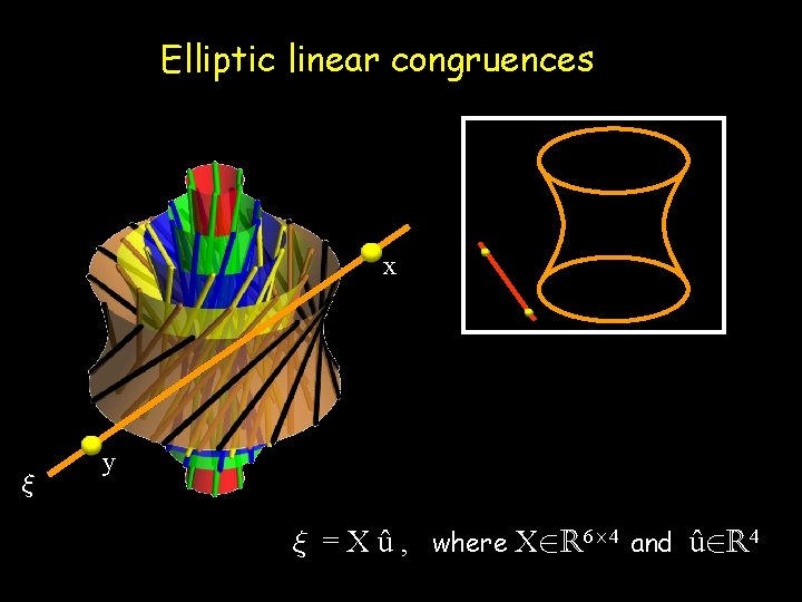 Elliptic linear congruences x » y » = X û , where X 2