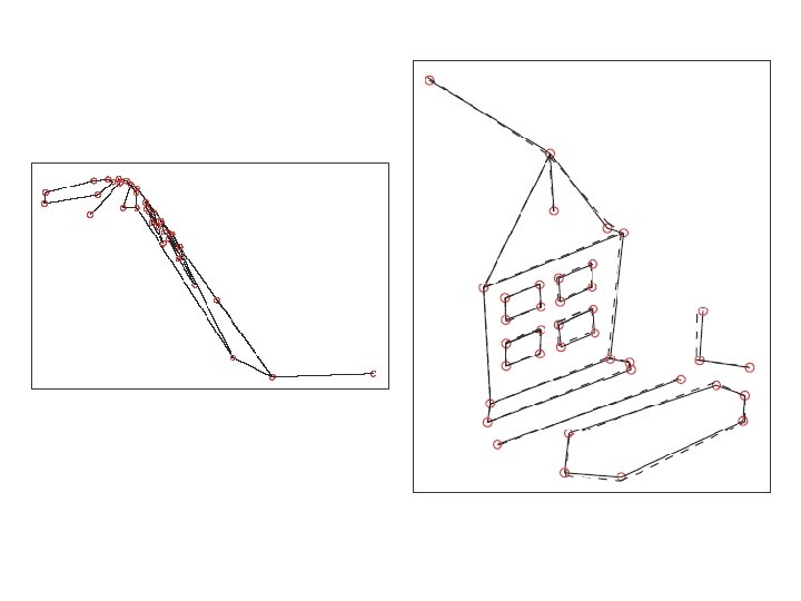 Two-view projective reconstruction. Mean relative error: 3. 0% 