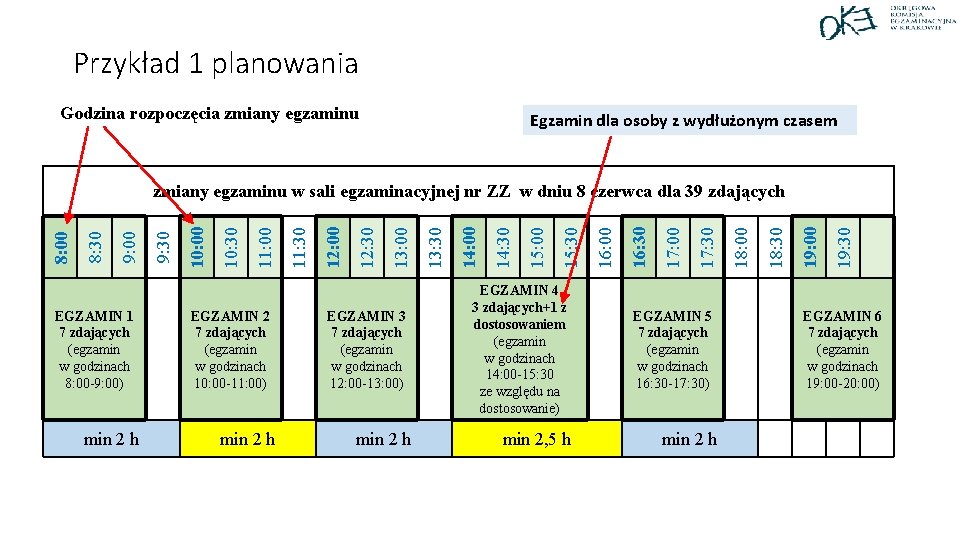 Przykład 1 planowania Godzina rozpoczęcia zmiany egzaminu Egzamin dla osoby z wydłużonym czasem EGZAMIN