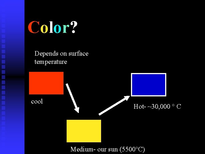 Color? Depends on surface temperature cool Hot- ~30, 000 ° C Medium- our sun