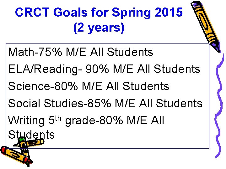 CRCT Goals for Spring 2015 (2 years) Math-75% M/E All Students ELA/Reading- 90% M/E