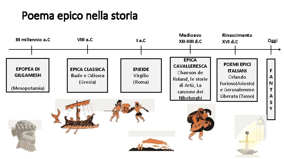 Poema epico nella storia III millennio a. C EPOPEA DI GILGAMESH (Mesopotamia) VIII a.