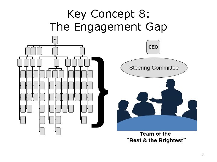 Key Concept 8: The Engagement Gap 17 