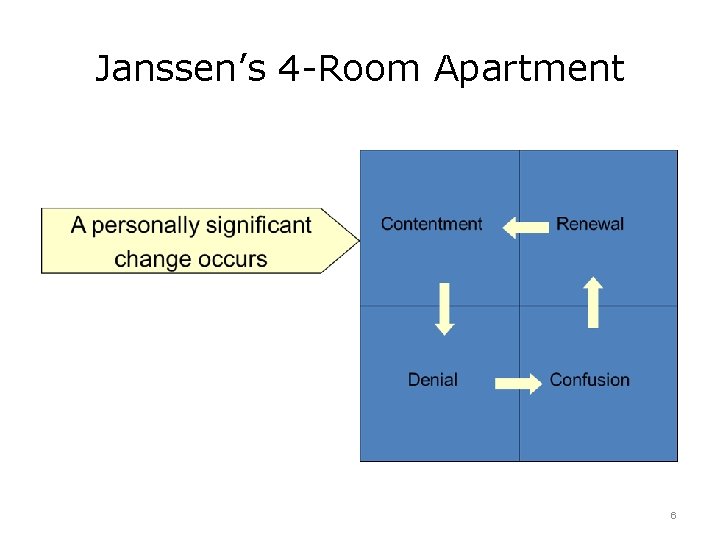Janssen’s 4 -Room Apartment 6 