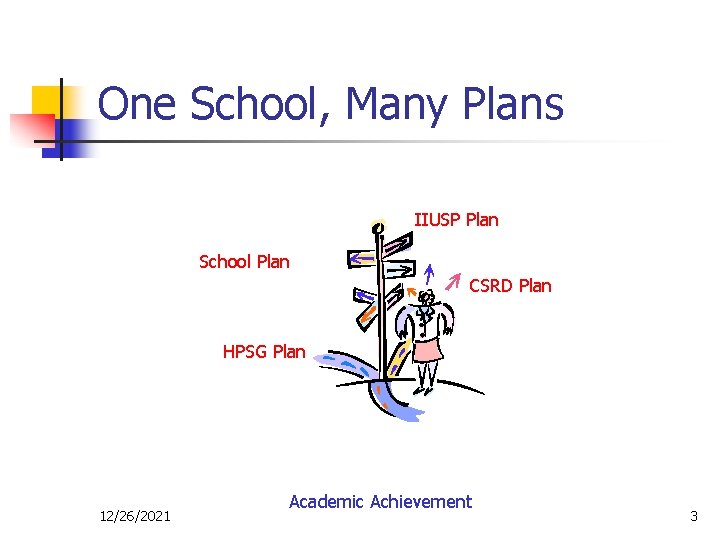 One School, Many Plans IIUSP Plan School Plan CSRD Plan HPSG Plan 12/26/2021 Academic