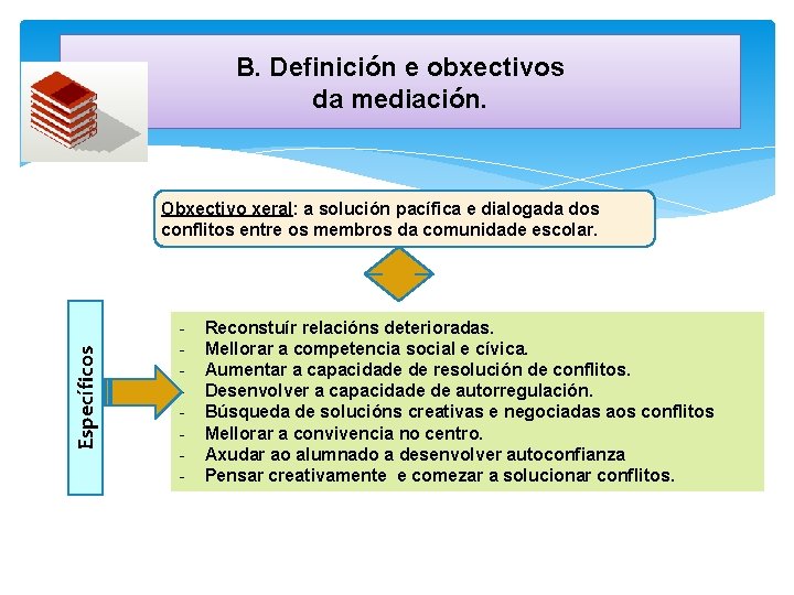 B. Definición e obxectivos da mediación. Específicos Obxectivo xeral: a solución pacífica e dialogada