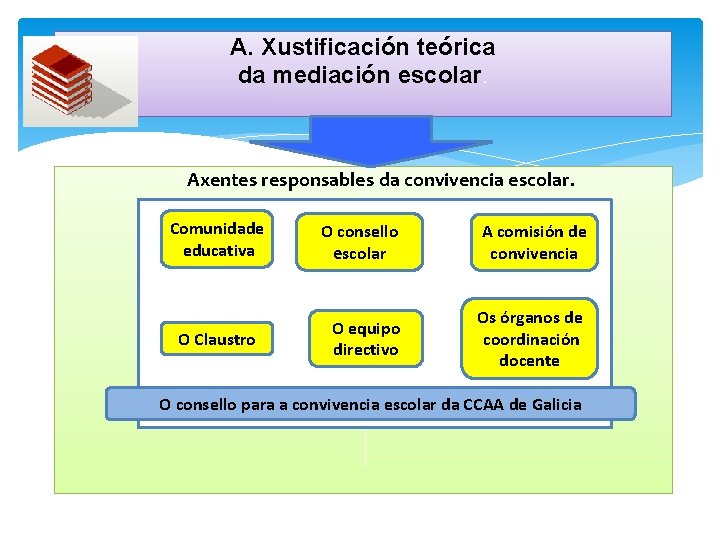 A. Xustificación teórica da mediación escolar. Axentes responsables da convivencia escolar. Comunidade educativa O