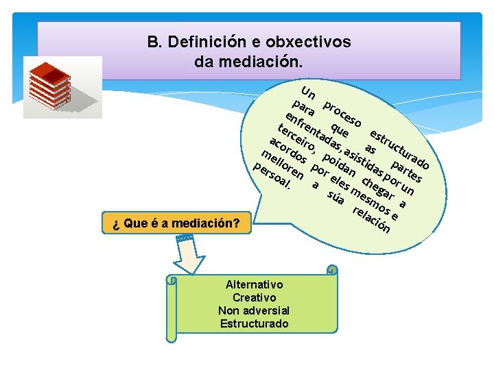 B. Definición e obxectivos da mediación. ¿ Que é a mediación? Un pa pro