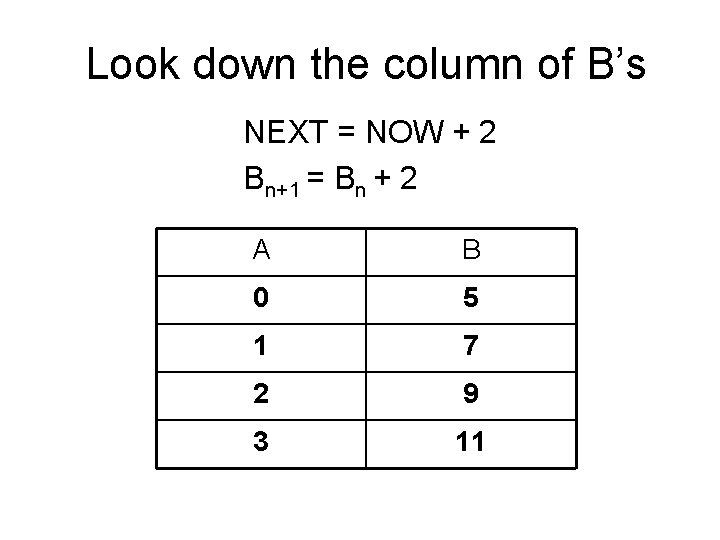 Look down the column of B’s NEXT = NOW + 2 Bn+1 = Bn