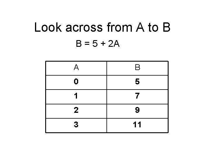 Look across from A to B B = 5 + 2 A A B