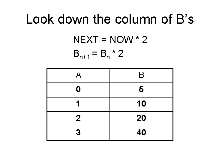Look down the column of B’s NEXT = NOW * 2 Bn+1 = Bn