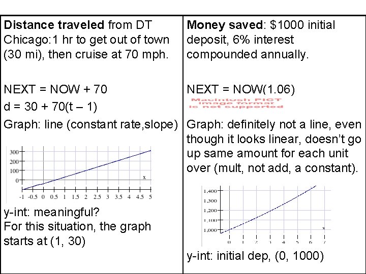 Distance traveled from DT Chicago: 1 hr to get out of town (30 mi),