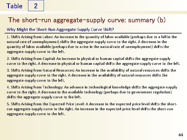 Table 2 The short-run aggregate-supply curve: summary (b) Why Might the Short-Run Aggregate-Supply Curve