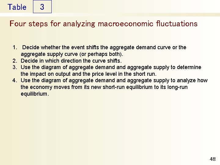 Table 3 Four steps for analyzing macroeconomic fluctuations 1. Decide whether the event shifts