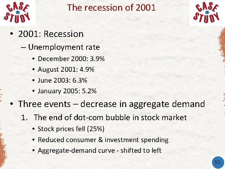 The recession of 2001 • 2001: Recession – Unemployment rate • • December 2000: