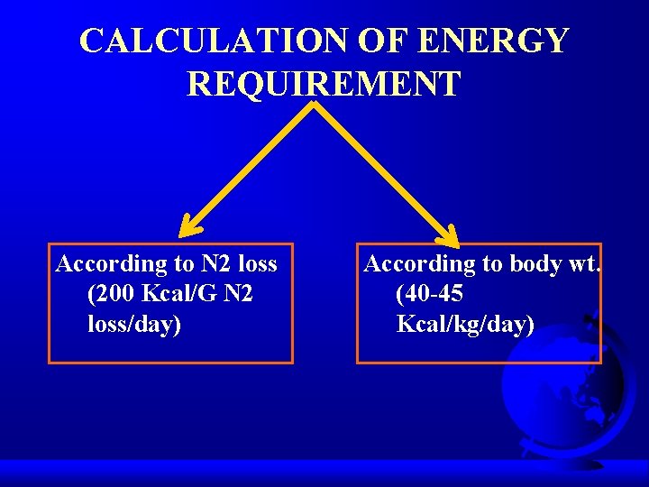 CALCULATION OF ENERGY REQUIREMENT According to N 2 loss (200 Kcal/G N 2 loss/day)