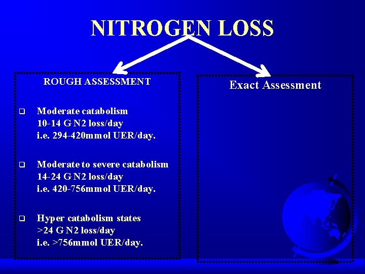 NITROGEN LOSS ROUGH ASSESSMENT q Moderate catabolism 10 -14 G N 2 loss/day i.