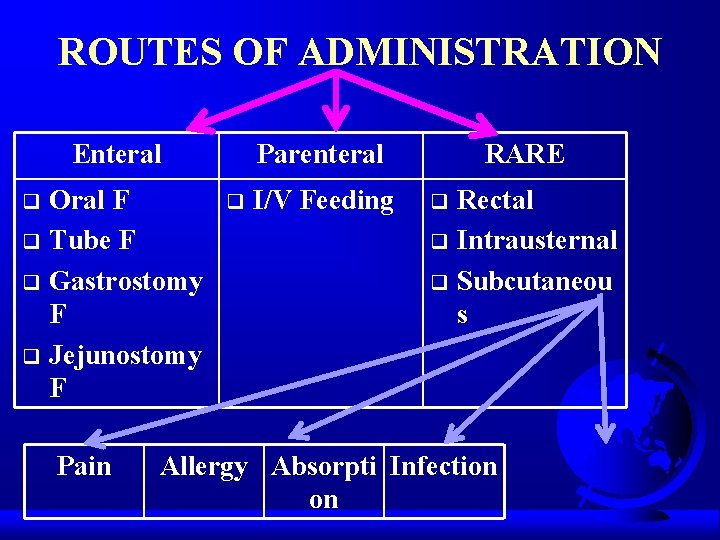 ROUTES OF ADMINISTRATION Enteral Oral F q Tube F q Gastrostomy F q Jejunostomy