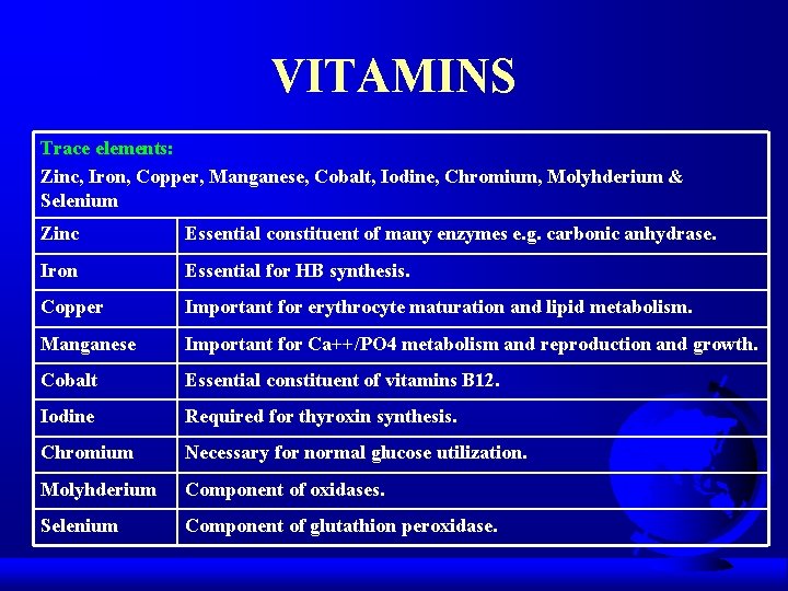 VITAMINS Trace elements: Zinc, Iron, Copper, Manganese, Cobalt, Iodine, Chromium, Molyhderium & Selenium Zinc