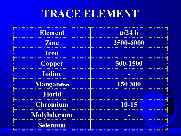 TRACE ELEMENT Element Zinc Iron Copper Iodine Manganese Florid Chromium Molyhderium Selenium /24 h