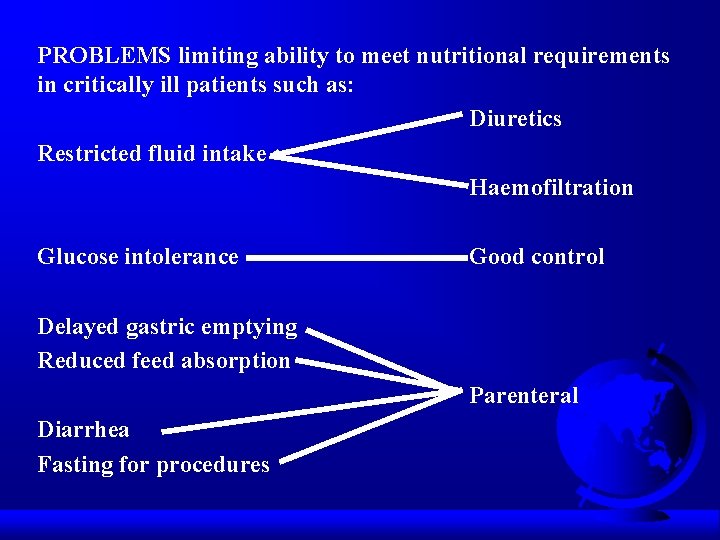 PROBLEMS limiting ability to meet nutritional requirements in critically ill patients such as: Diuretics