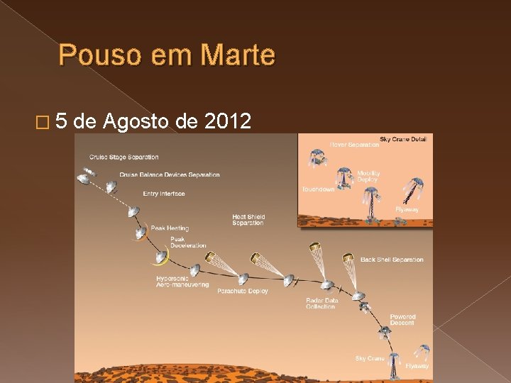 Pouso em Marte � 5 de Agosto de 2012 