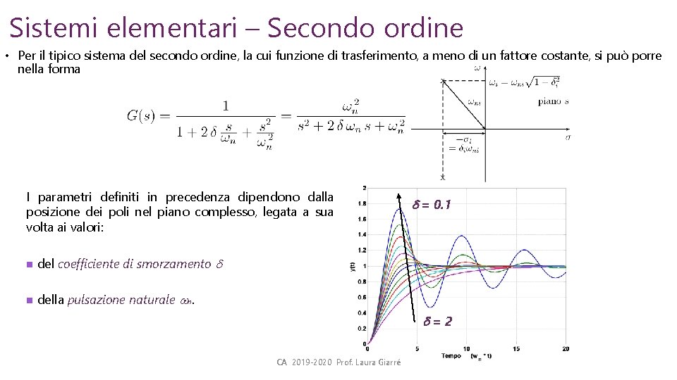Sistemi Elementari Prof Laura Giarr Laura GiarreUNIMORE IT Sistemi Elementari Prof Laura Giarr Laura GiarreUNIMORE IT