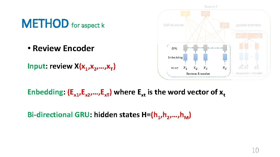 METHOD for aspect k • Review Encoder Input: review X(x 1, x 2, …,