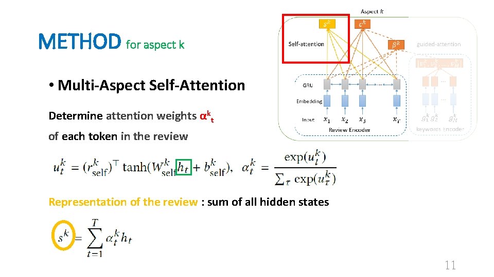 METHOD for aspect k • Multi-Aspect Self-Attention Determine attention weights αkt of each token