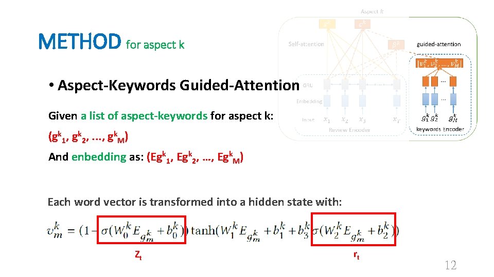METHOD for aspect k • Aspect-Keywords Guided-Attention Given a list of aspect-keywords for aspect