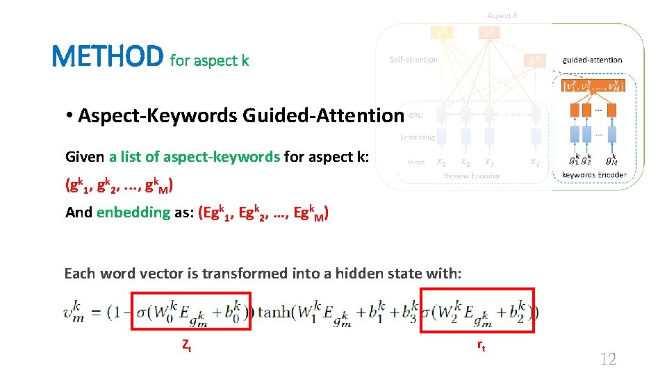 METHOD for aspect k • Aspect-Keywords Guided-Attention Given a list of aspect-keywords for aspect