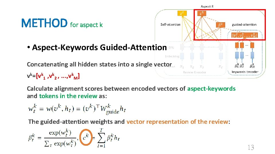METHOD for aspect k • Aspect-Keywords Guided-Attention Concatenating all hidden states into a single