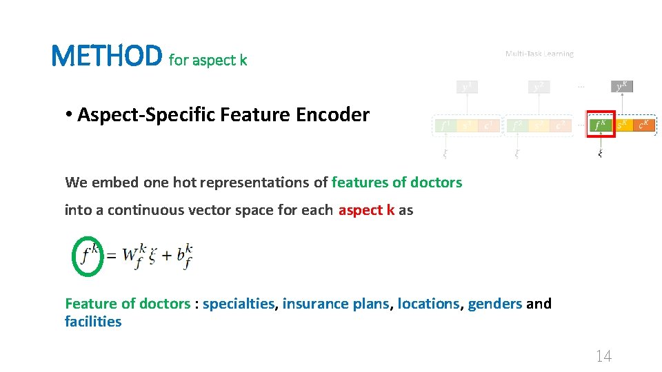 METHOD for aspect k • Aspect-Specific Feature Encoder We embed one hot representations of