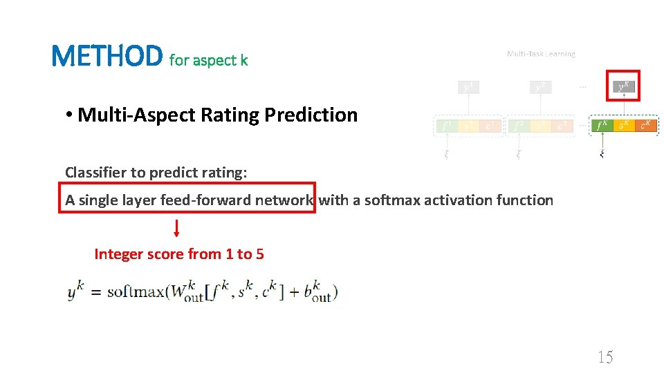 METHOD for aspect k • Multi-Aspect Rating Prediction Classifier to predict rating: A single