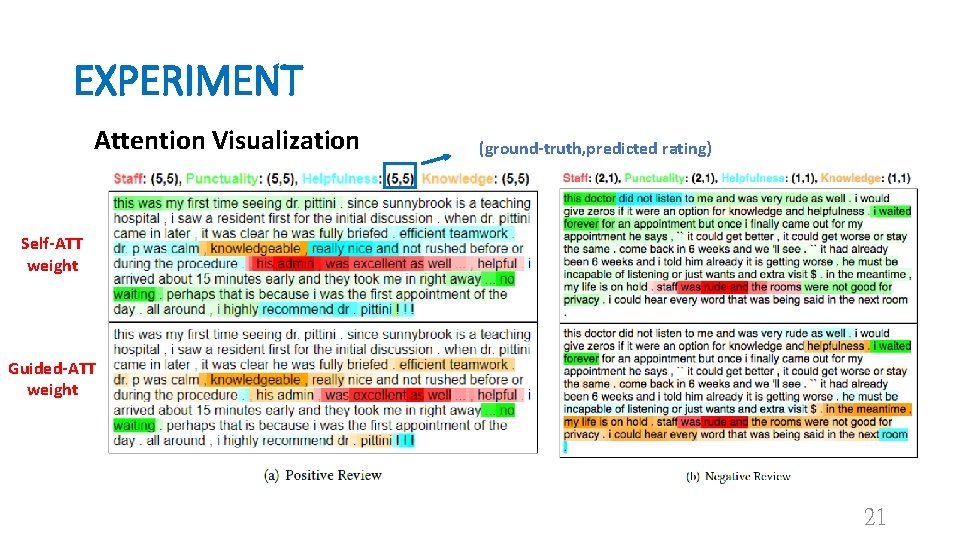 EXPERIMENT Attention Visualization (ground-truth, predicted rating) Self-ATT weight Guided-ATT weight 21 