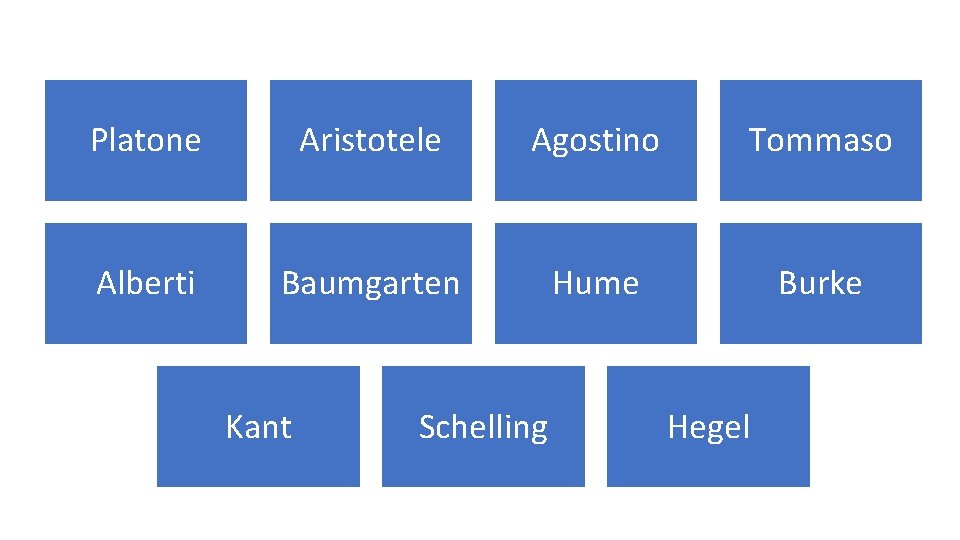 Platone Aristotele Agostino Tommaso Alberti Baumgarten Hume Burke Kant Schelling Hegel 