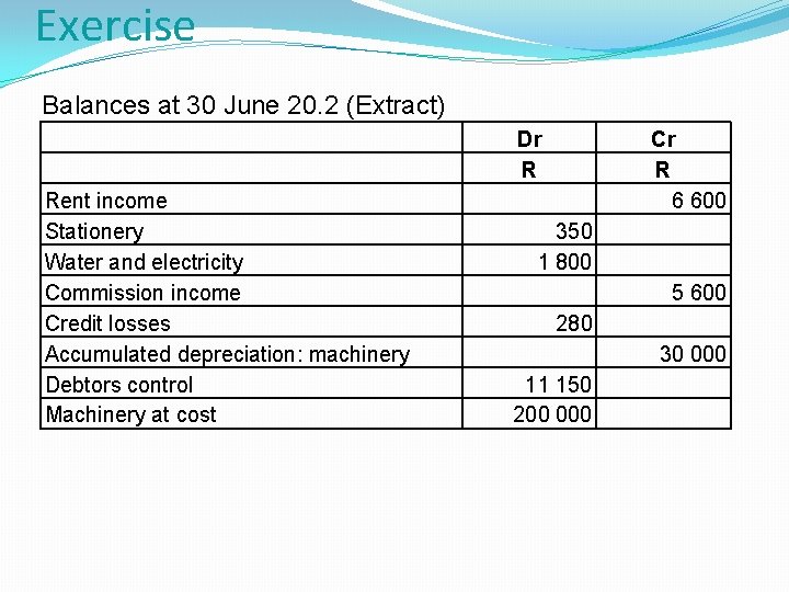 Exercise Balances at 30 June 20. 2 (Extract) Dr R Rent income Stationery Water Exercise Balances at 30 June 20. 2 (Extract) Dr R Rent income Stationery Water
