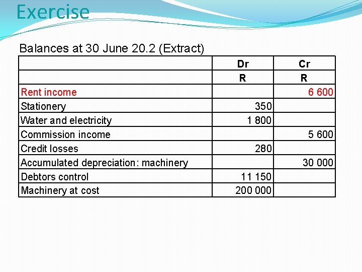 Exercise Balances at 30 June 20. 2 (Extract) Dr R Rent income Stationery Water