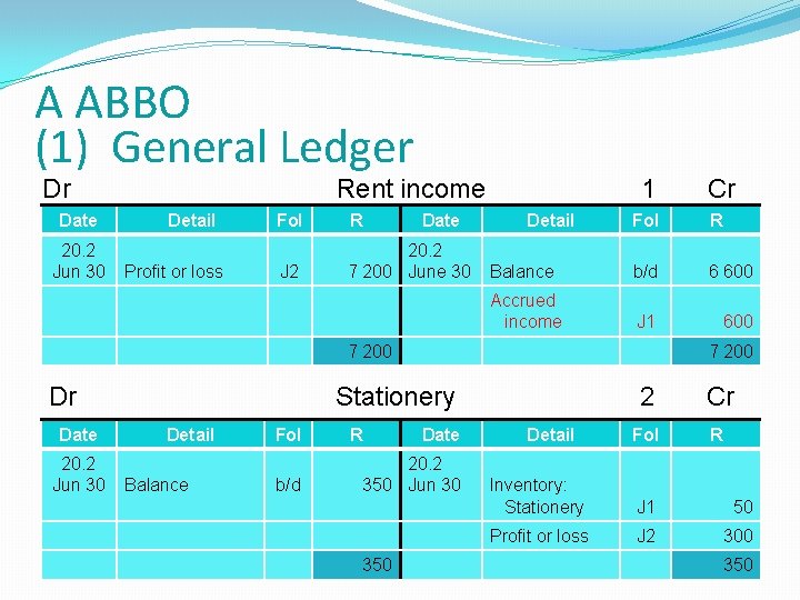 A ABBO (1) General Ledger Dr Date 20. 2 Jun 30 Rent income Detail