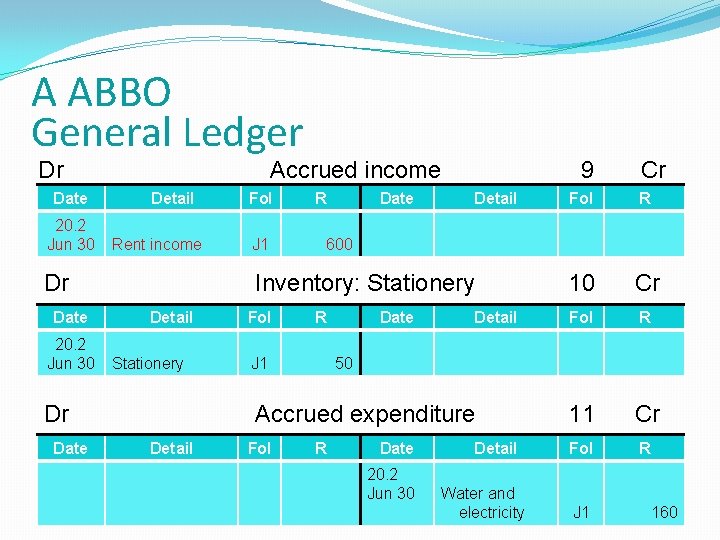 A ABBO General Ledger Dr Date 20. 2 Jun 30 Accrued income Detail Rent A ABBO General Ledger Dr Date 20. 2 Jun 30 Accrued income Detail Rent