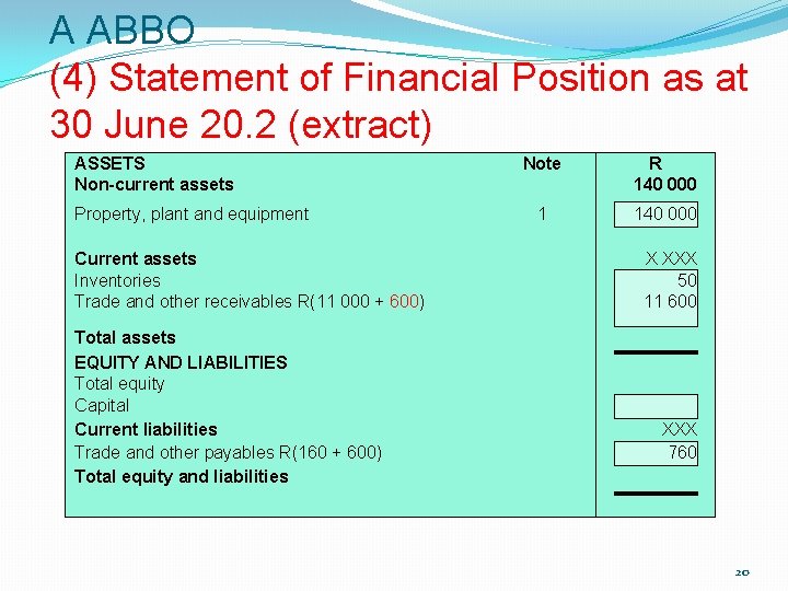 A ABBO (4) Statement of Financial Position as at 30 June 20. 2 (extract) A ABBO (4) Statement of Financial Position as at 30 June 20. 2 (extract)