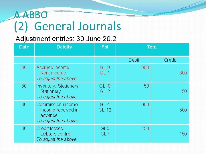 A ABBO (2) General Journals Adjustment entries: 30 June 20. 2 Date Details Fol A ABBO (2) General Journals Adjustment entries: 30 June 20. 2 Date Details Fol