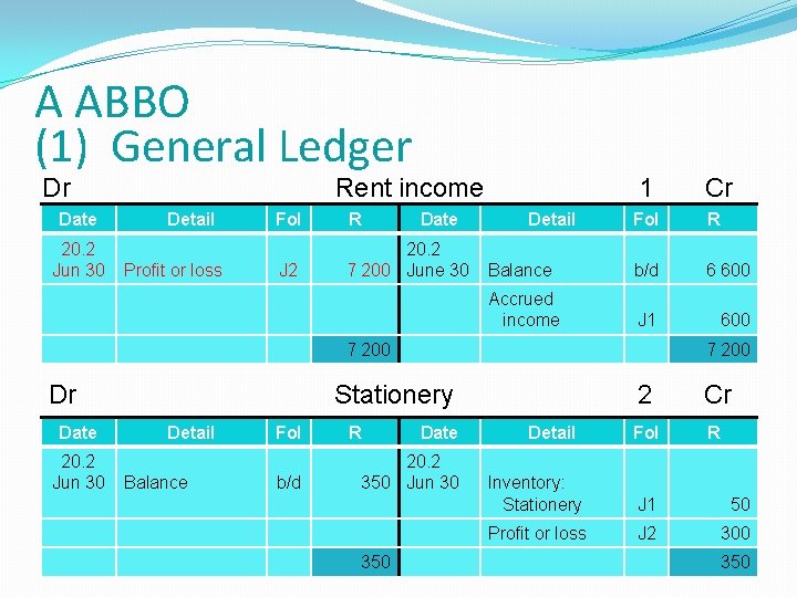 A ABBO (1) General Ledger Dr Date 20. 2 Jun 30 Rent income Detail A ABBO (1) General Ledger Dr Date 20. 2 Jun 30 Rent income Detail