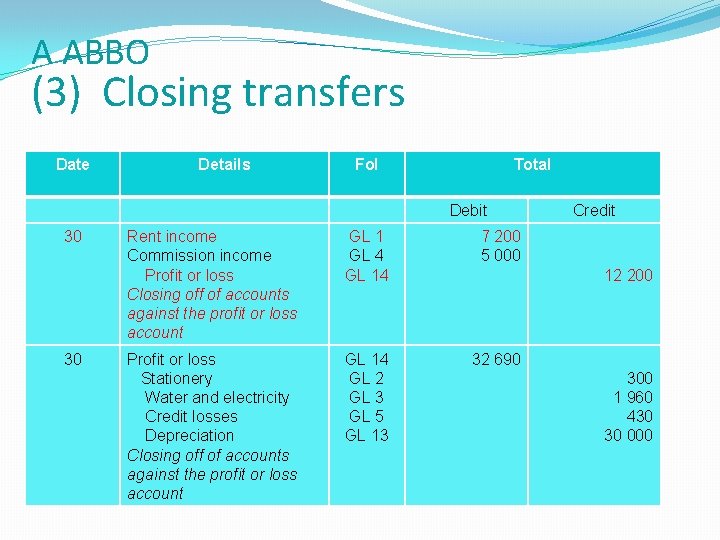 A ABBO (3) Closing transfers Date Details Fol Total Debit 30 30 Rent income