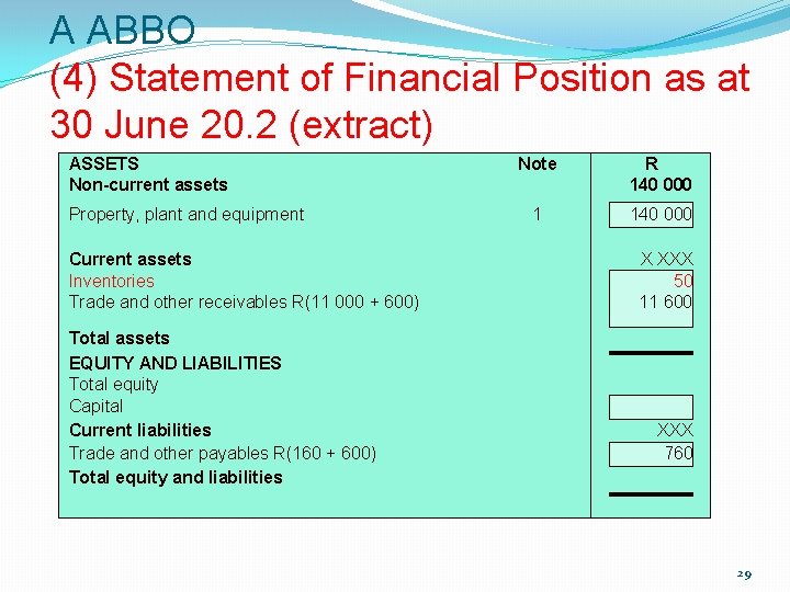 A ABBO (4) Statement of Financial Position as at 30 June 20. 2 (extract)