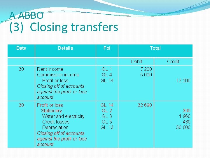 A ABBO (3) Closing transfers Date Details Fol Total Debit 30 30 Rent income