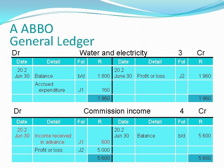 A ABBO General Ledger Dr Date 20. 2 Jun 30 Water and electricity Detail
