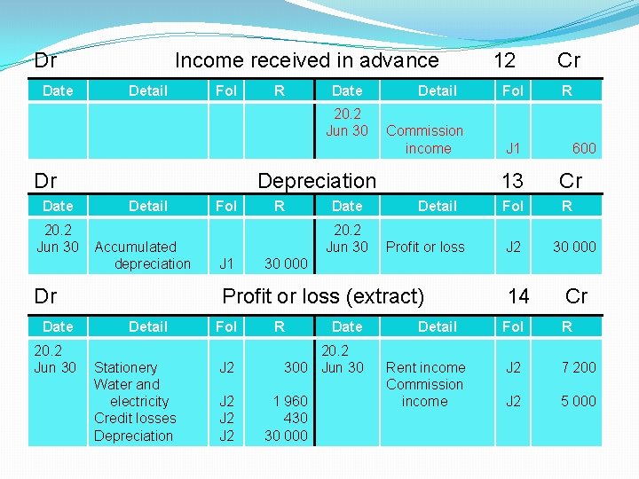 Dr Date Income received in advance Detail Fol R Date 20. 2 Jun 30