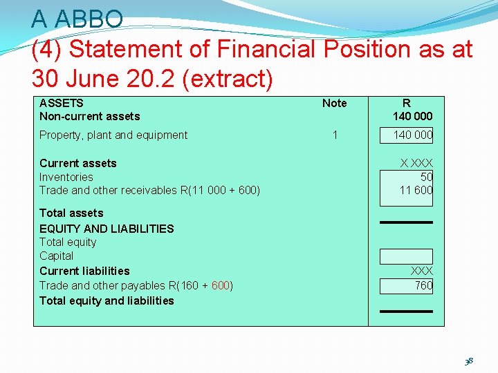 A ABBO (4) Statement of Financial Position as at 30 June 20. 2 (extract) A ABBO (4) Statement of Financial Position as at 30 June 20. 2 (extract)